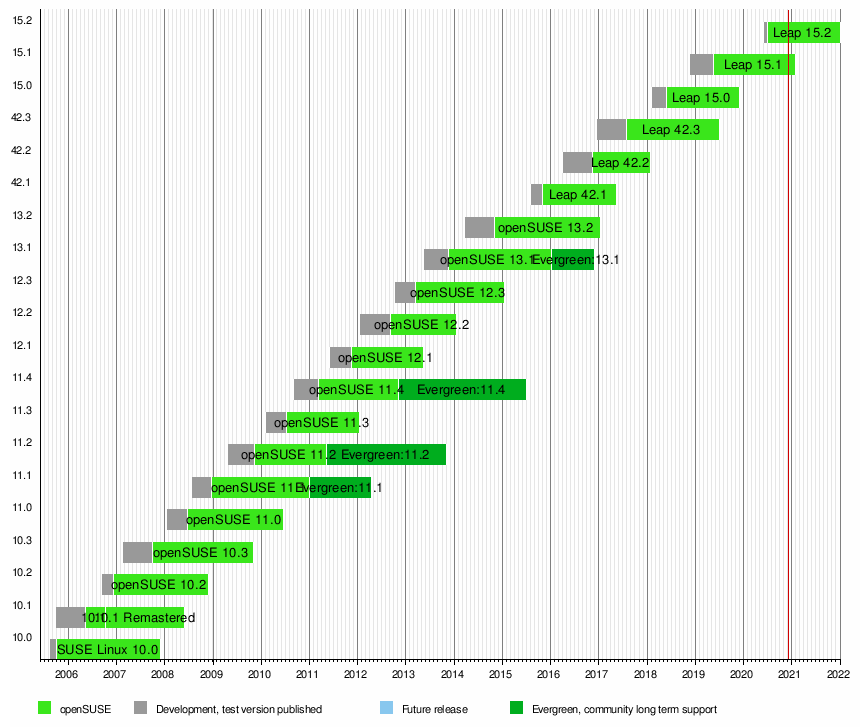 opensuse-tumbleweed-vs-leap-what-is-the-difference-h2s-media